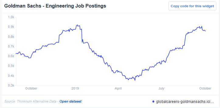Engineering Job Postings