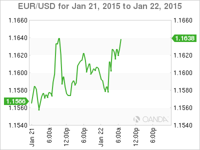 EUR/USD 6-Hour Chart