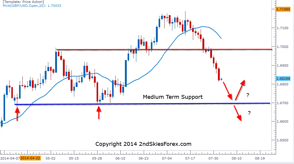 GBPUSD