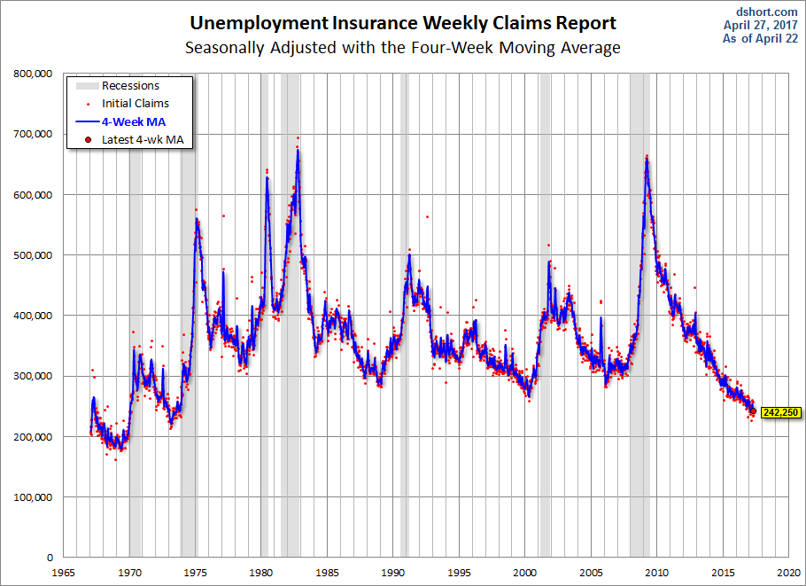 Unemployment Claims Weekly Claims Report 52-Week MA