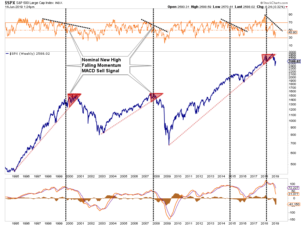 SPX Weekly Chart