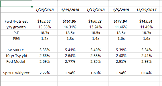 SP500