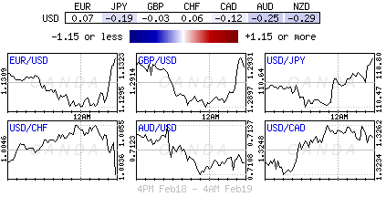 Forex heatmap