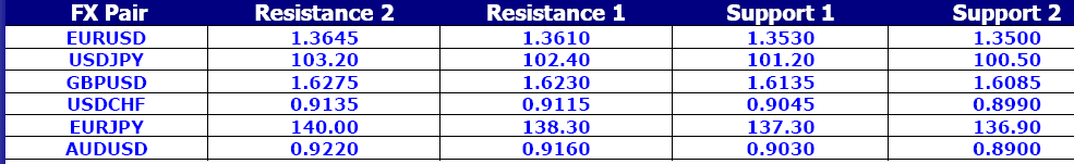 FX Pair