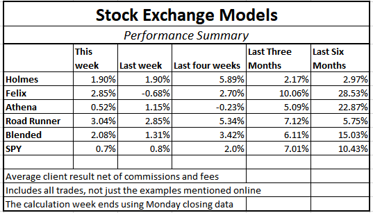 Stocks Exchange Models