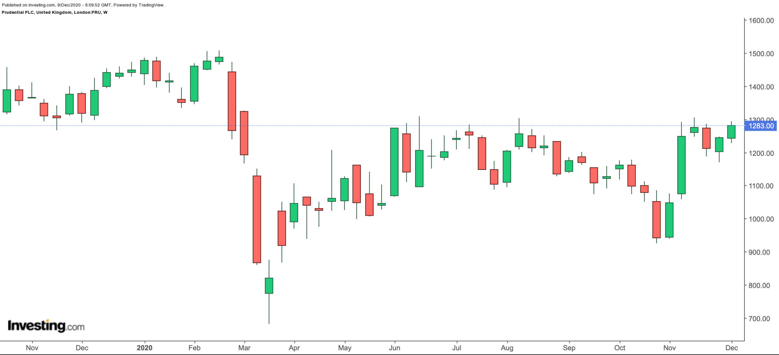 PRU Daily