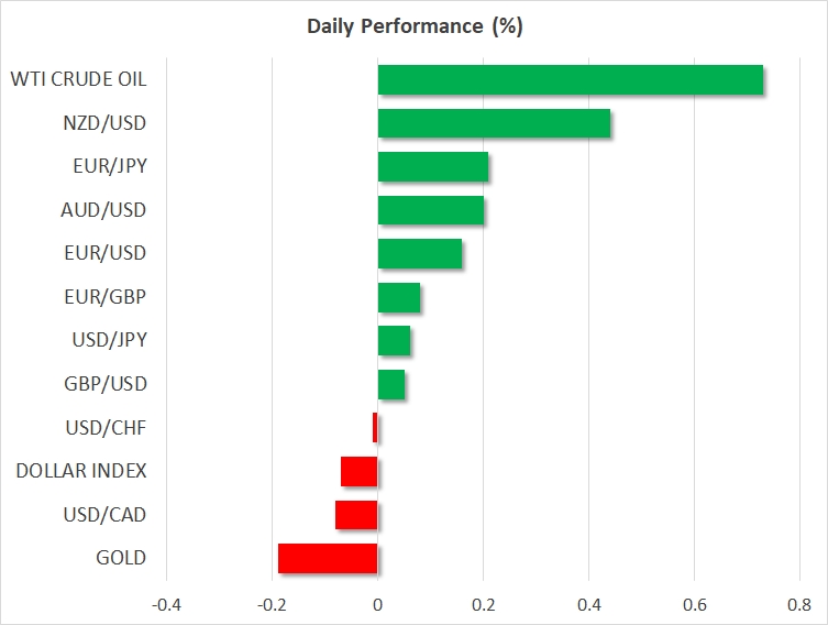 Daily Performance: WTI, NZD, EUR/JPY, AUD, EUR