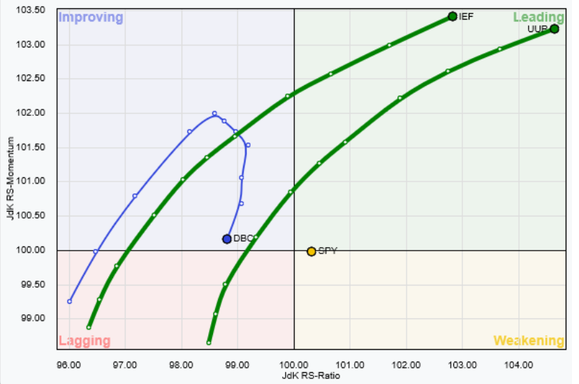 JDK RS Ratio - Momentum 