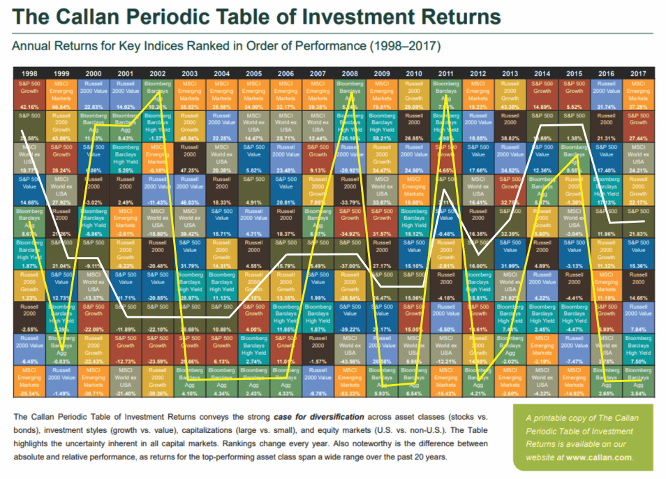 The Callan Periodic Table Of Investment Retuns