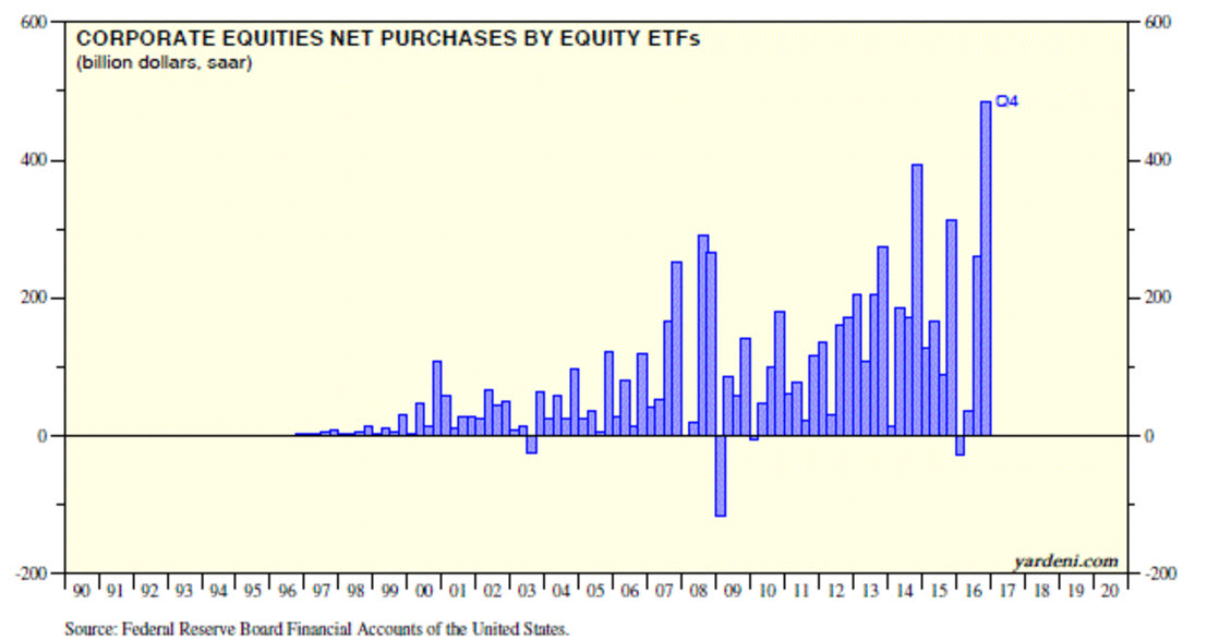 Net Equity Inflows