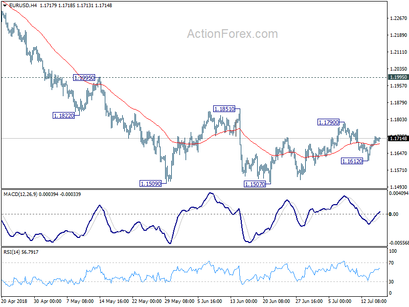 EUR/USD 4 Hour Chart