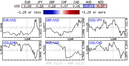 Global FX