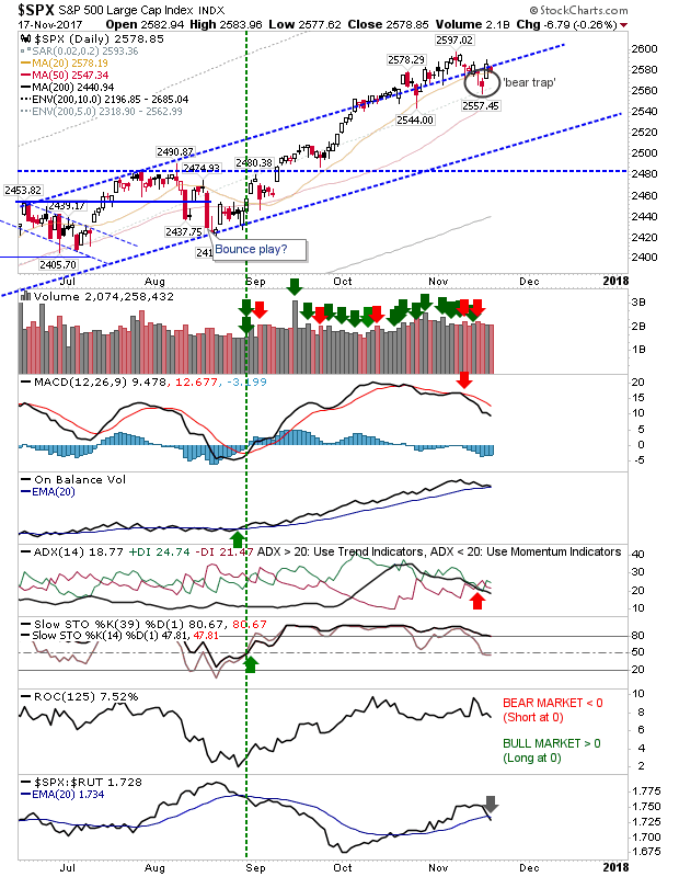 SPX Chart