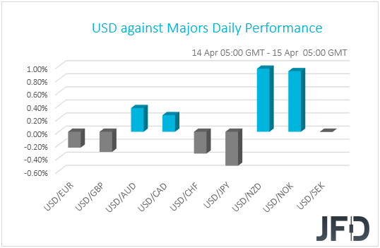 USD performance G10 currencies