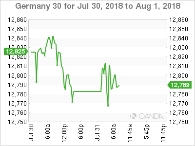 DAX for July 31, 2018