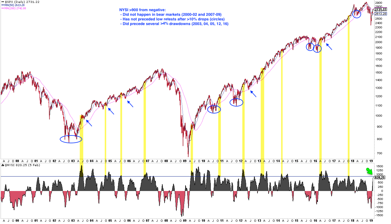 SPX Daily Chart