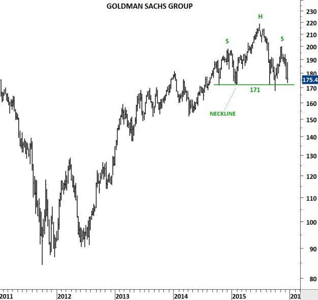 GS Chart