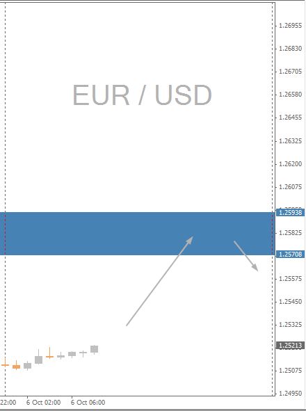 EURUSD