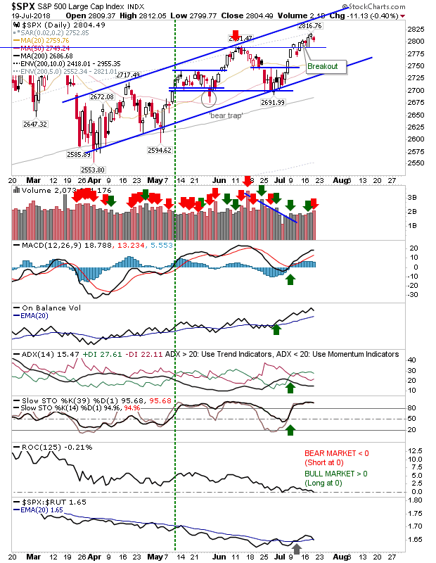 SPX Daily Chart