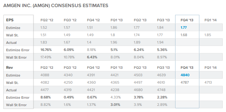 Amgen Inc.