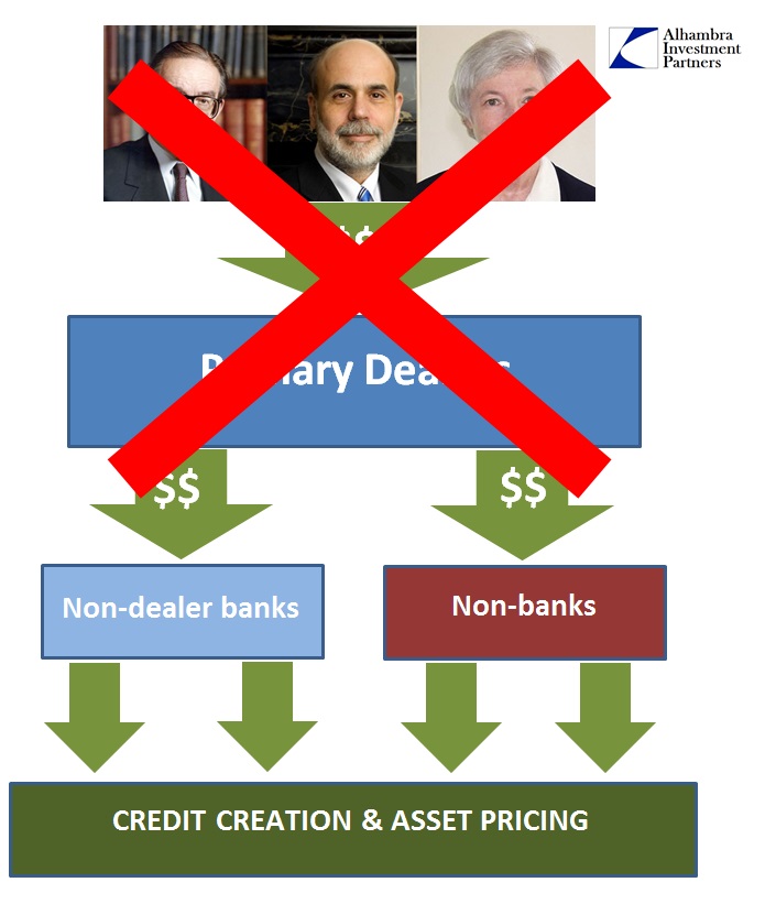 Credit Creation And Asset Pricing