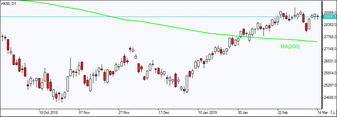 Hang Seng Index