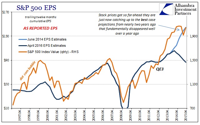 EPS-Historyb