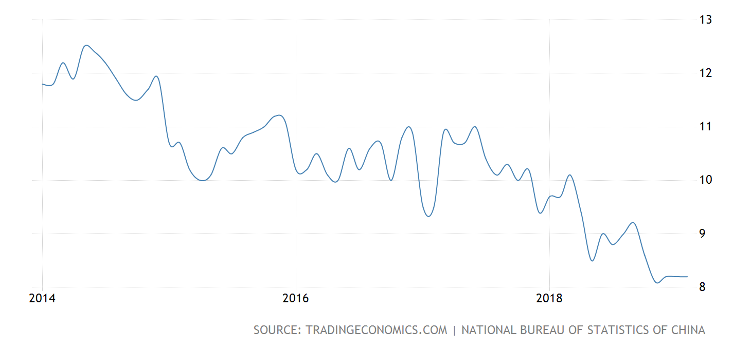 German GDP