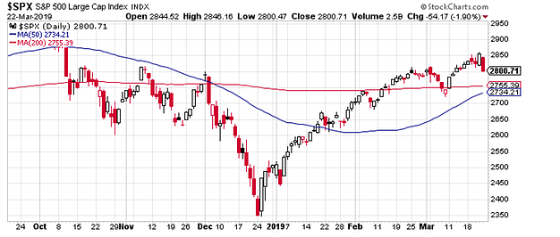 SPX Daily Chart