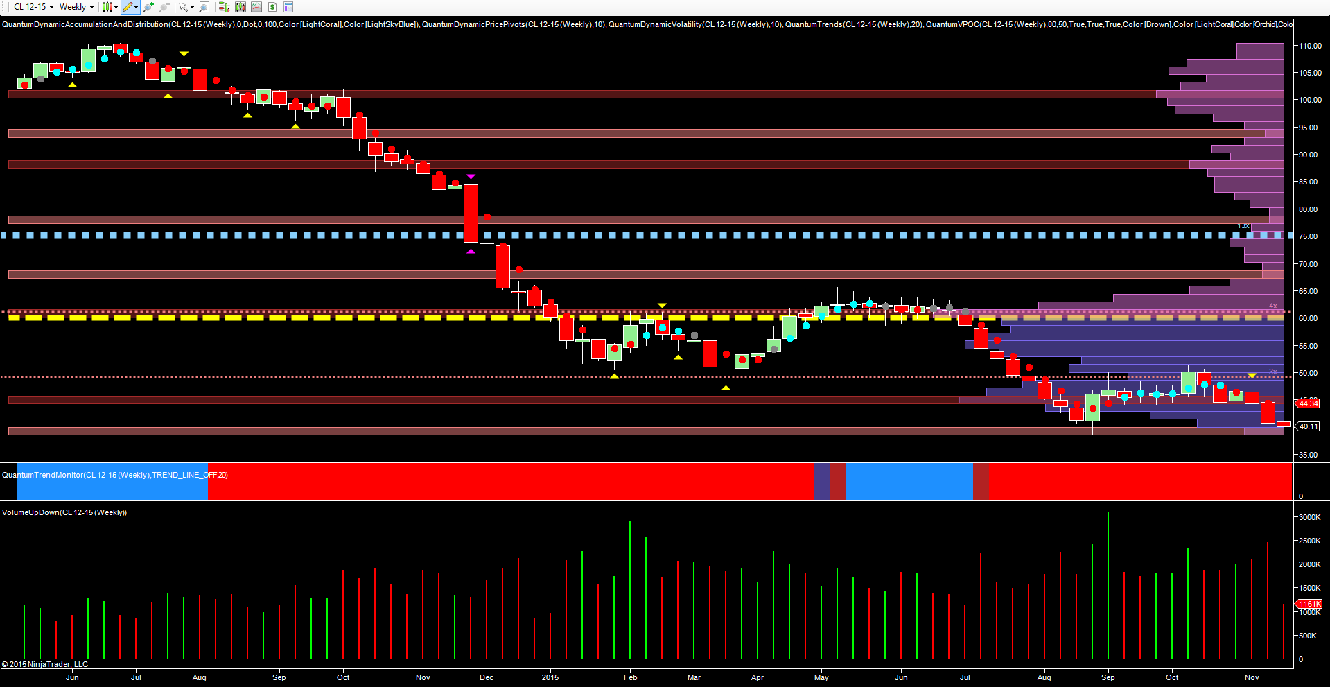 Oil Weekly