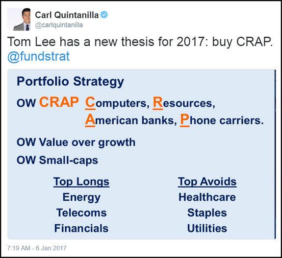 Tom Lee Tweet: Buy CRAP Stocks