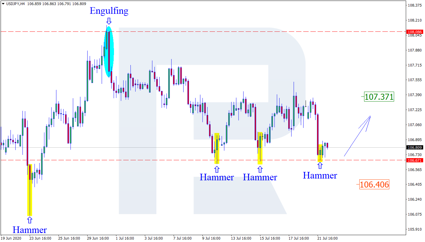 USDJPY