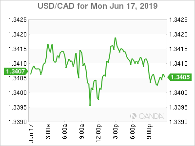 Usdcad Canadian Dollar Graph, June 17, 2019 