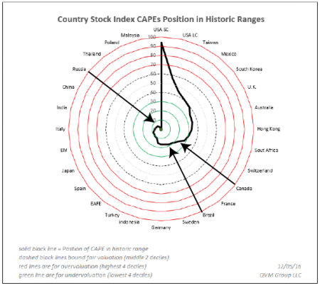 Country Stock Index