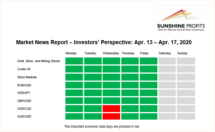 Investors’ Perspective