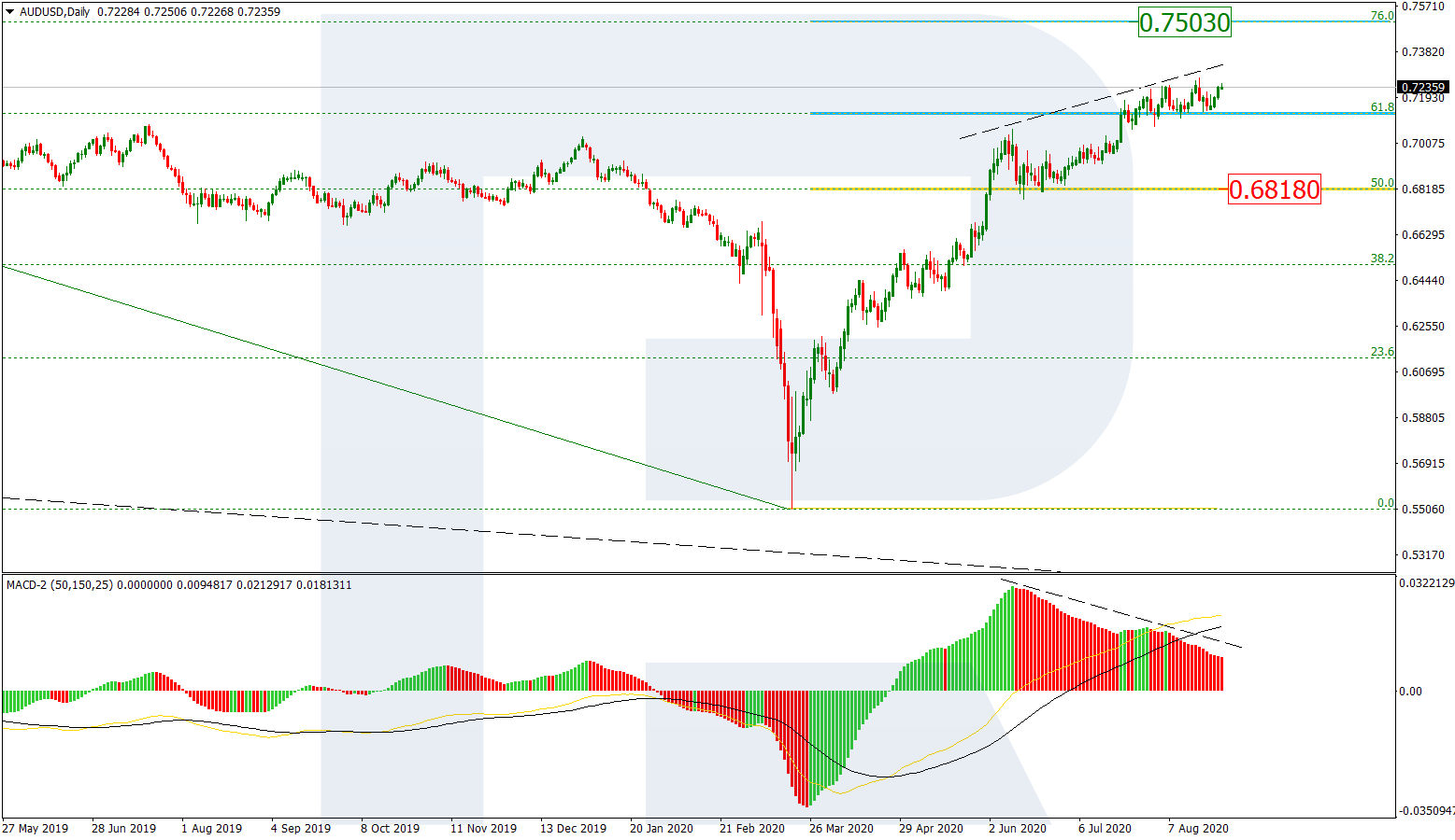 AUDUSD_D1