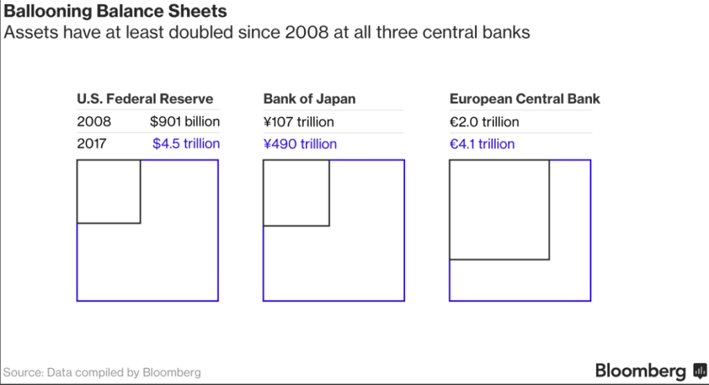 Preparing for Quantitative Tightening