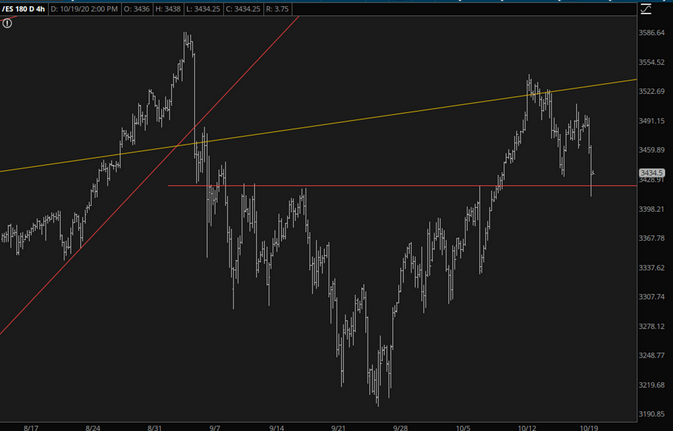 ES Chart