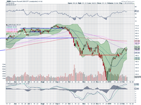 IWM