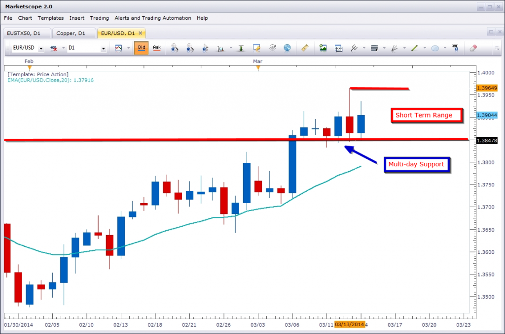 EUR/USD