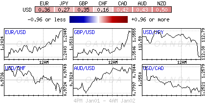 Forex heatmap