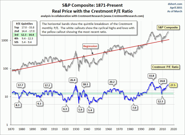 S&P Composite 1871-Present