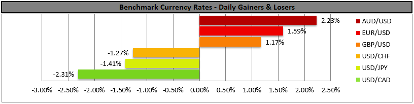 Benchmark Currency Rates