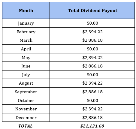 Lumpy Income Months