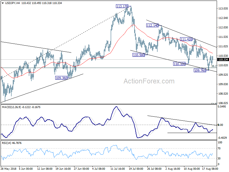 USD/JPY H4 Chart