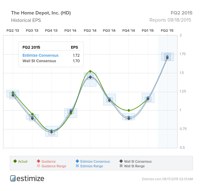 HD Chart