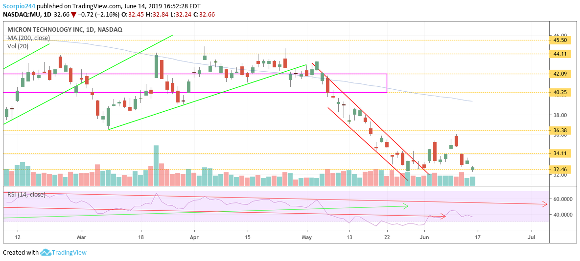 Micron, Mu