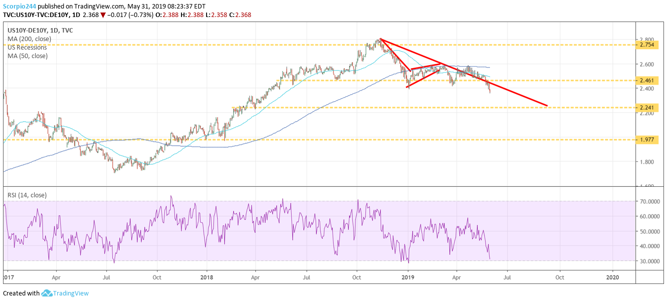 US10Y 1 Day Chart