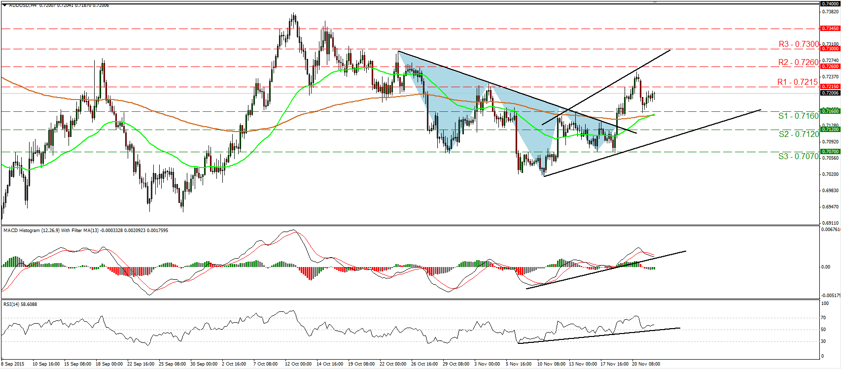 AUD/USD 4 Hour Chart