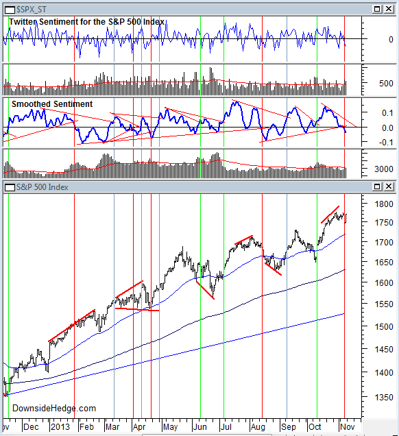 SPX